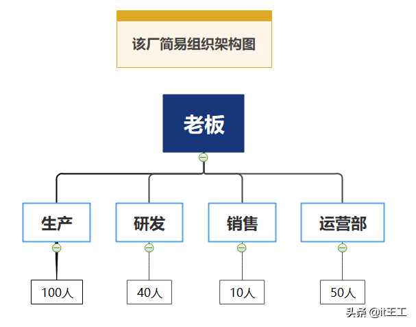 2101:研发资料被盗，老板怒了！说要严防研发数据外泄，不差钱