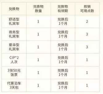 「打折情报局」工行新卡免费大白金—工行故宫白