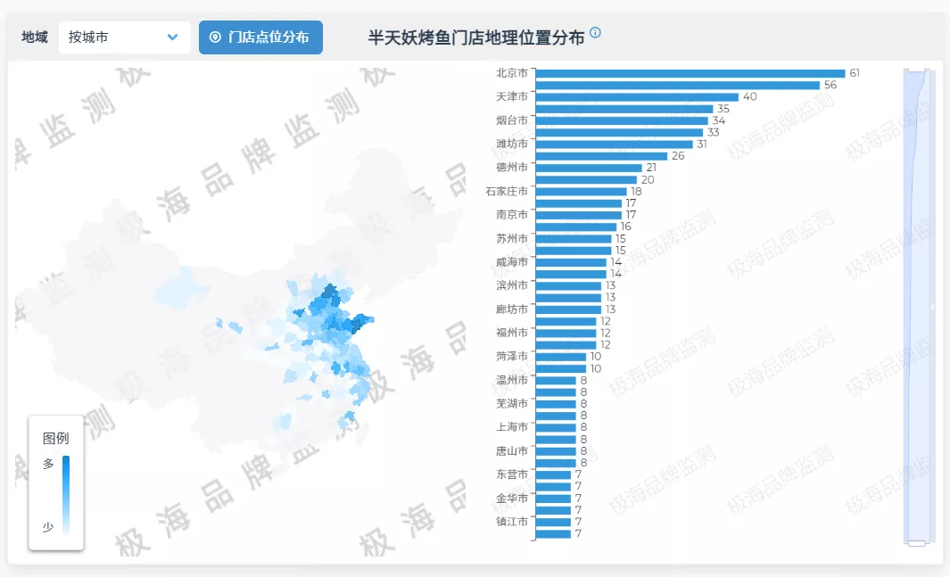 靠人选址的半天妖烤鱼，拓张壁垒怎么破？