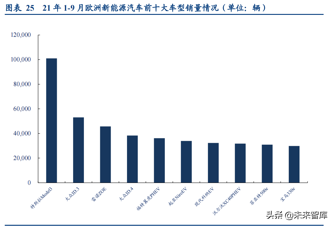 新能源汽车行业深度研究与投资策略报告：拥抱时代，电动未来