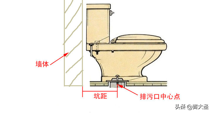 我真金白银砸出来的25条卫生间装修经验