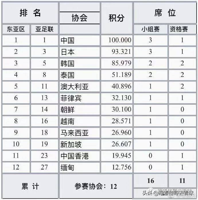 2020亚冠名额分配(2021亚冠扩军，亚冠亚协杯赛制解析)