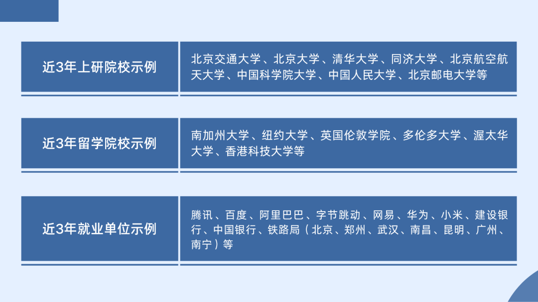 为智慧城市、智慧交通赋能！欢迎报考北京交通大学计算机与信息技术学院！