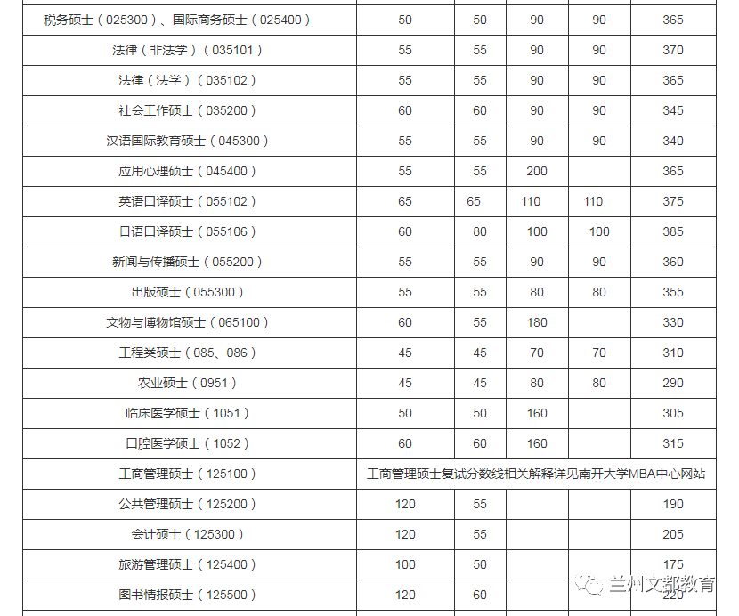 名校近5年大数据丨南开大学