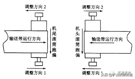 皮带输送机胶带跑偏的15种原因及调整方法，全在这了，赶紧收藏！