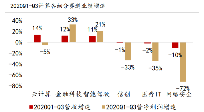 计算机行业2021年度策略报告：迎接计算机长牛