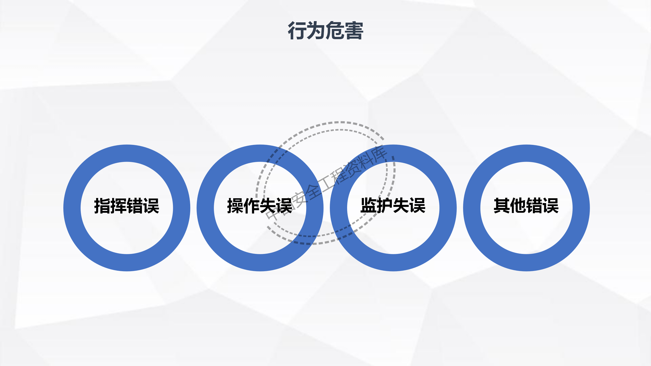 劳动防护用品使用规范及作业风险控制PPT（102页）
