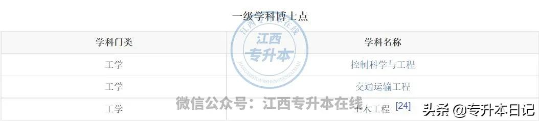 「招生院校」华东交通大学专升本报考解读