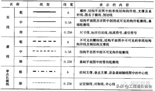 钢结构施工详图制图规定