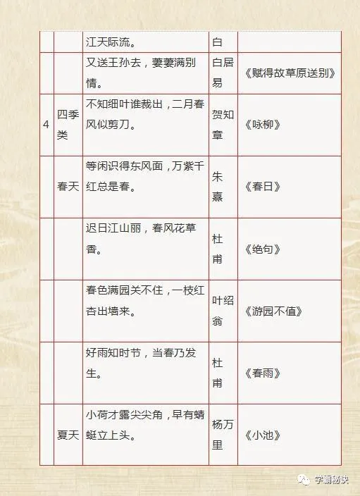 1—6年级：文学常识+名言警句+歇后语+成语归纳，打印，6年不慌