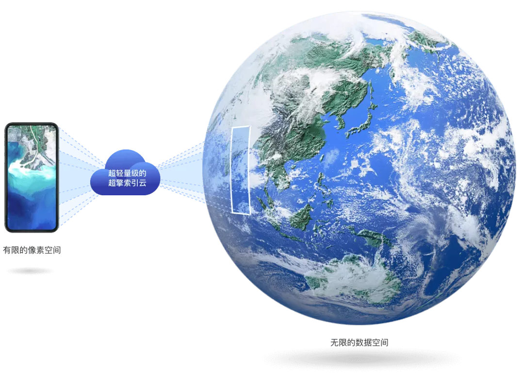 超擎时空索引如何让时空大数据共享价值与安全性兼得？