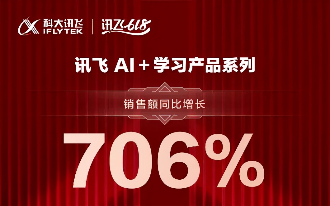 利润激增2720.80%，加固教育护城河，科大讯飞有新故事