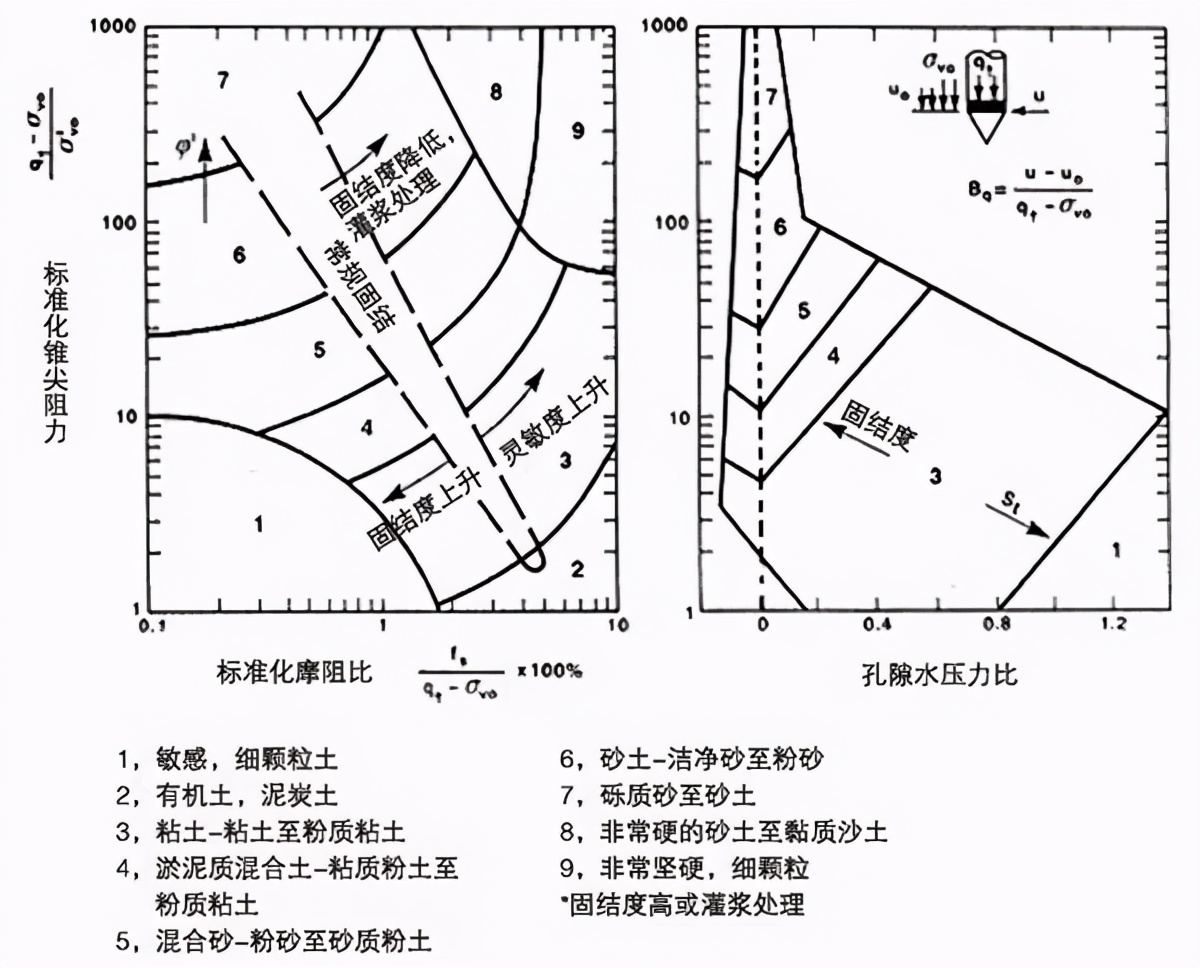 10种地基承载力检测方法一次讲透