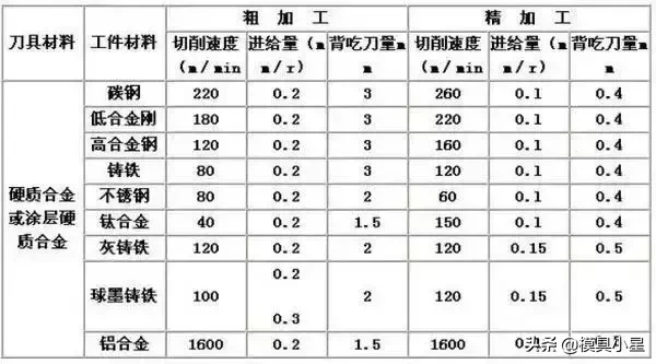 *小星推荐*—数控车床加工工艺技巧