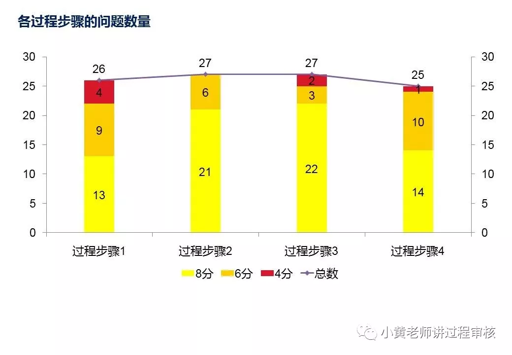 过程审核要注意什么（过程审核全解析以及注意点）