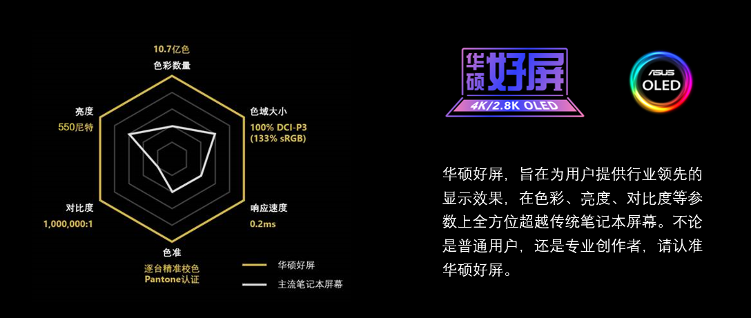 灵耀 X 双屏 Pro 评测：将工业设计发挥到极致的旗舰全能本