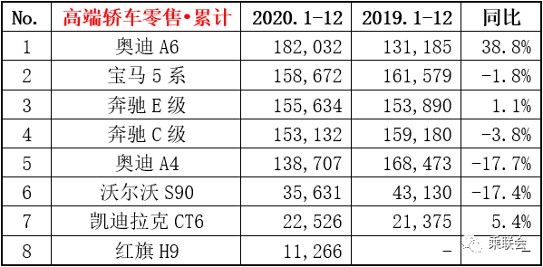 最高优惠13万，奥迪A6L或成BBA新晋"价格屠夫"