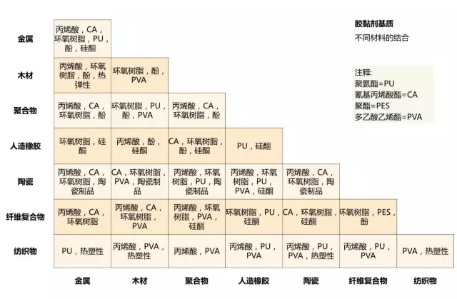 必收藏！连接工艺大汇总