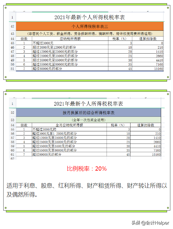 注意！2021年终奖单独计税要注意临界点！看哪种方法更节税