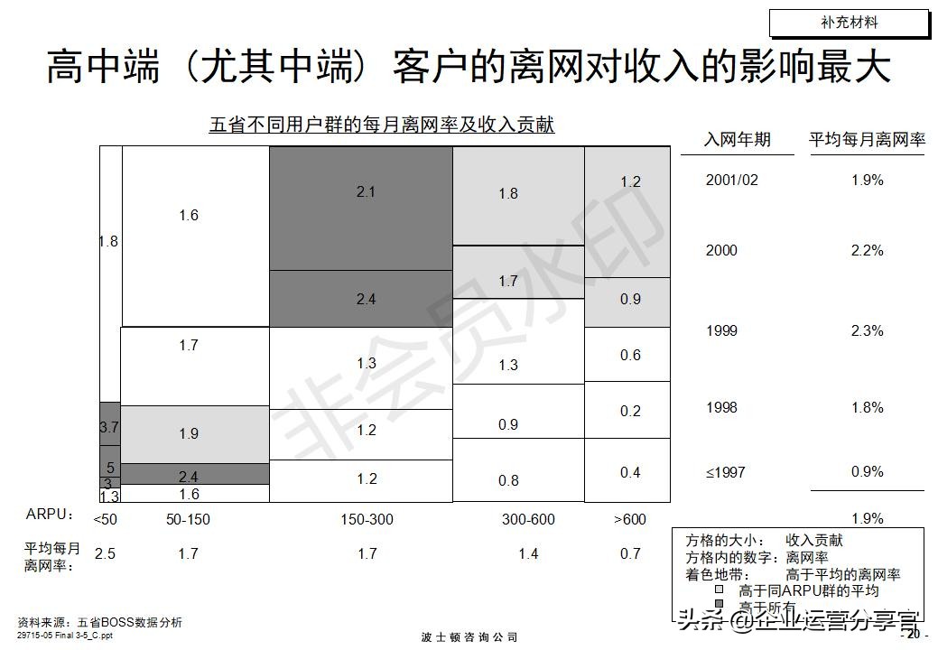 价值百万的波士顿咨询报告：某通讯集团品牌战略咨询案例