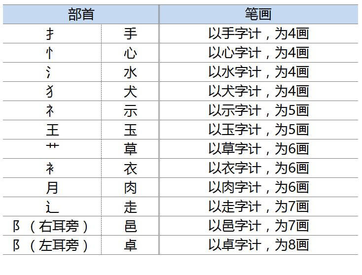 韩国人起名字，有哪些讲究