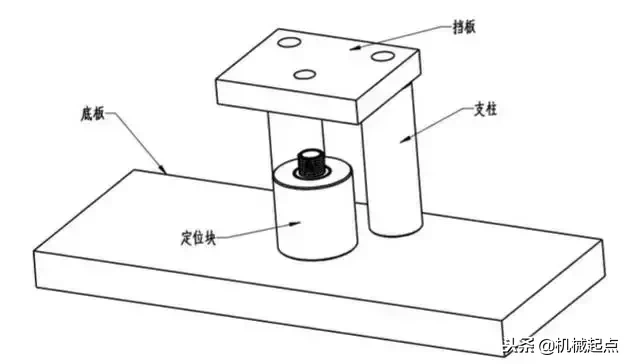 工程师必知的9种工装夹具的设计要点！值得分享收藏！