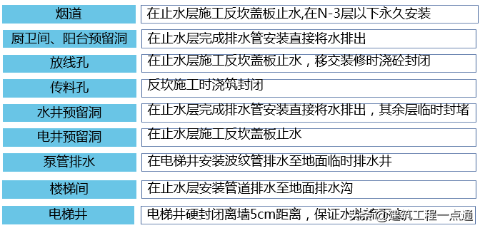 铝模施工基础管理