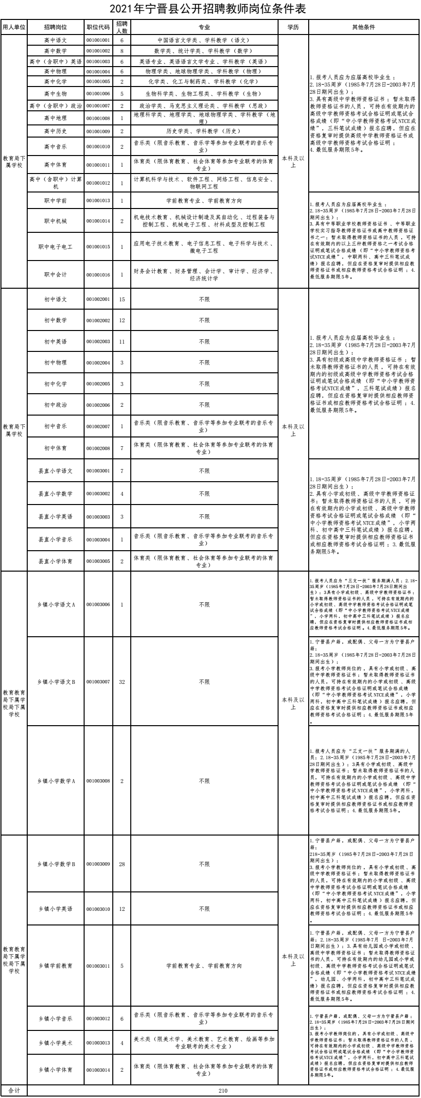 有编制！河北最新教师招聘来了，岗位表→