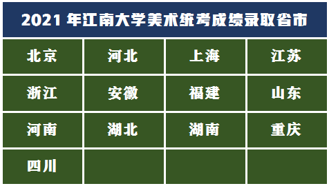不看太可惜赶紧收藏：美术统考成绩可以报考这么多重点院校？