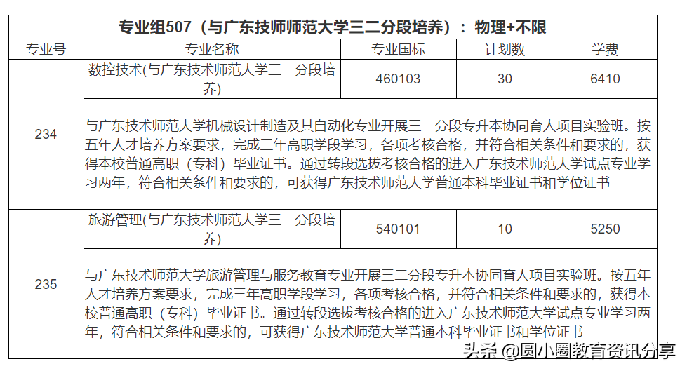 河源职业技术学院2021年夏季高考在广东的招生计划汇总