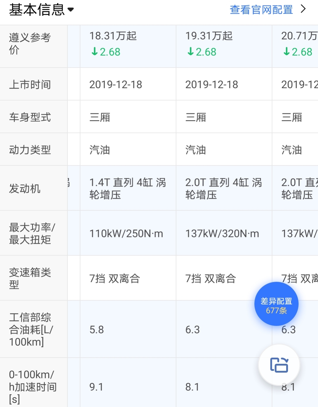 一汽大众车型销量高的原因竟然是高故障率，确实如此