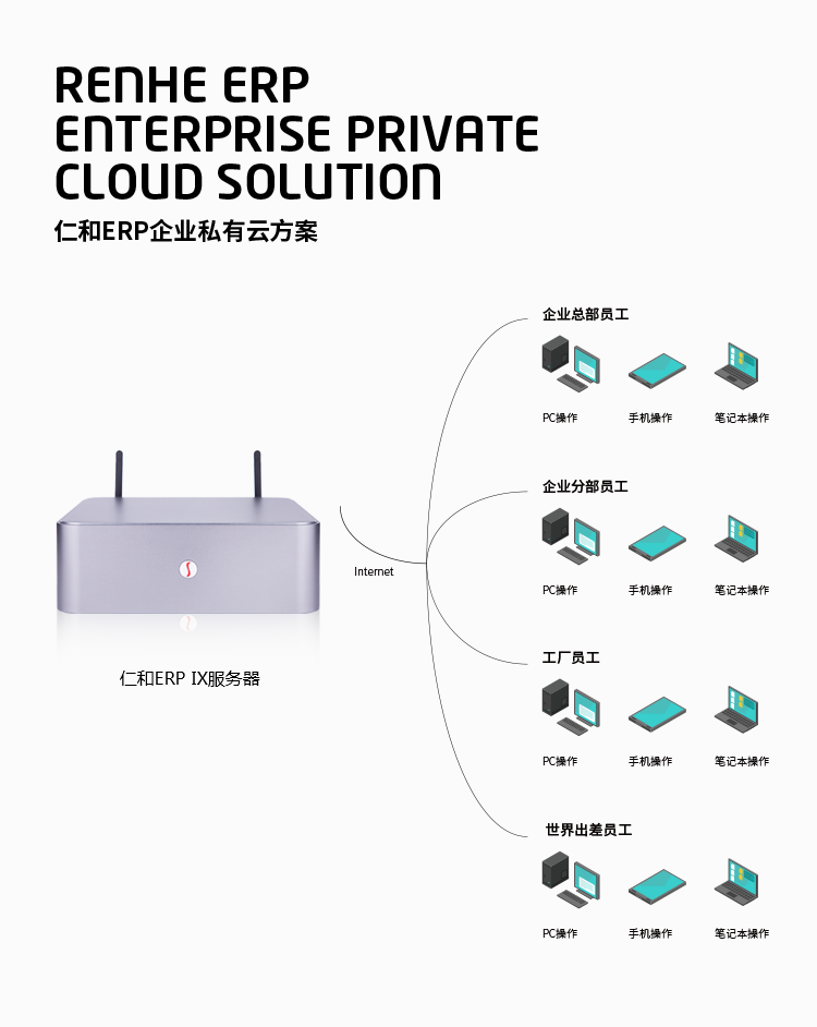 电子智能制造首选仁和ERP生产管理软件