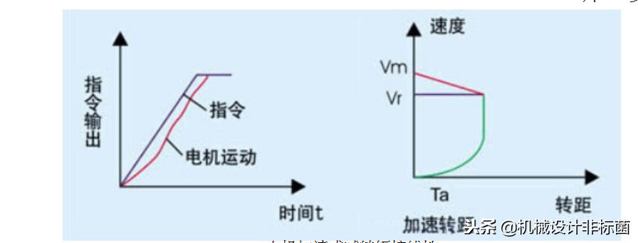 伺服电机选型的7大步骤，瞬间提升你的能力