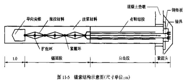 公路施工过程中常见的高边坡防治措施分享