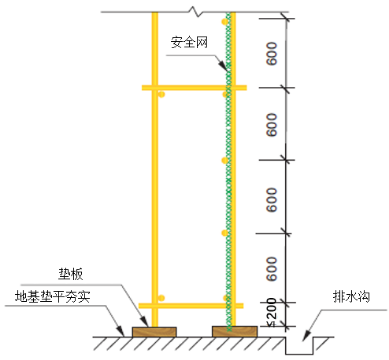 型钢悬挑脚手架施工方法，一文带你看懂悬挑脚手架，让你心中有数