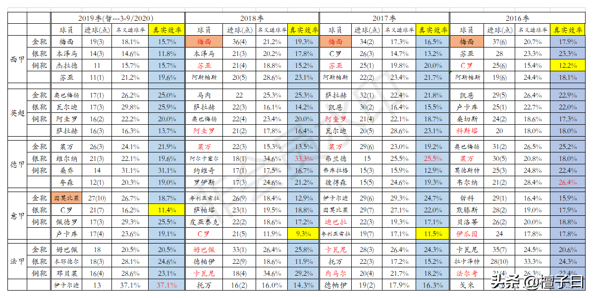 nba相当于足球的什么比赛(足球究竟是什么？跟篮球有什么异同)