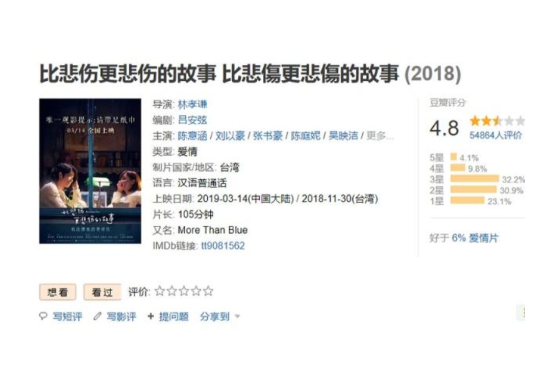 比悲伤更悲伤的故事豆瓣200字
