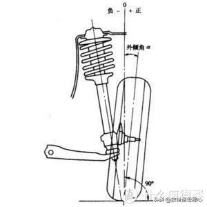 毫无用处的汽车知识 篇十八：汽车悬挂二三事上篇-基础知识