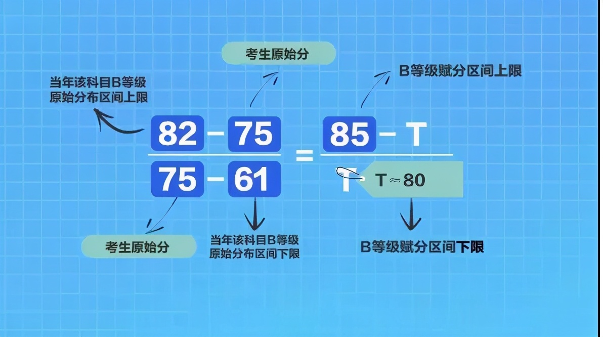 高考位次_高考位次怎么換算_高考位次是全國排名還是省排名