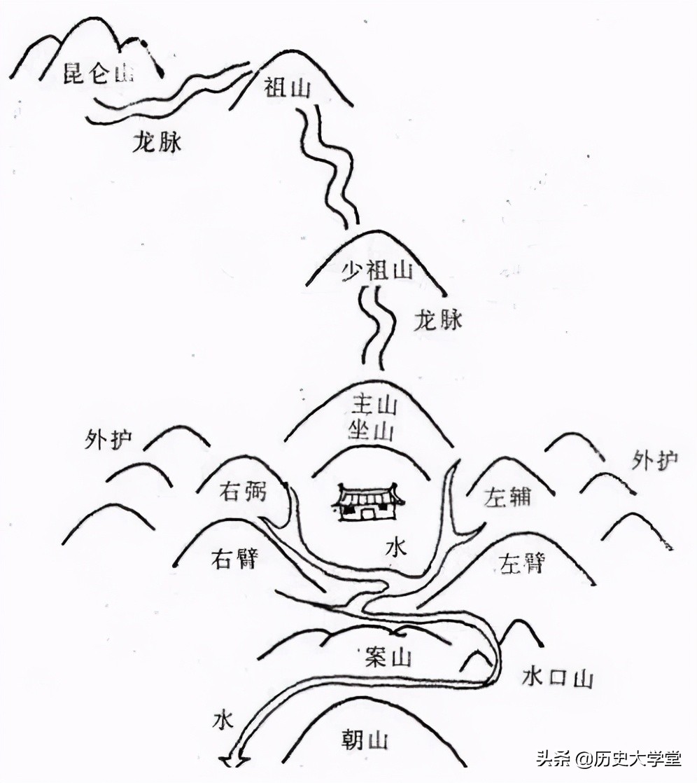 南方广大地区的坟墓，为什么会修成太师椅的形状