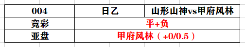 福冈黄蜂vs枥木sc(2020.08.23  分析笔记（前30场）)