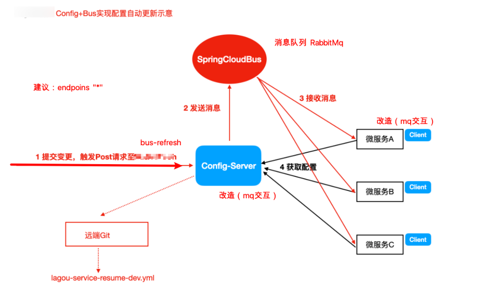 使用SpringCloudConfig进行分布式配置：构建服务器端应用程序