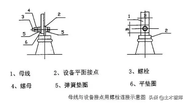 铜排加工工艺标准，很详尽