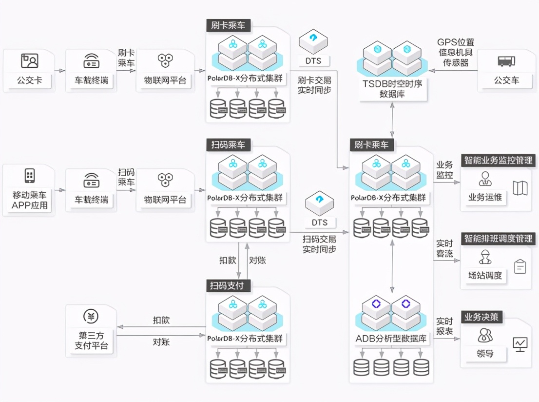 2021年3月国产数据库排行榜：雏凤声清阿里三连