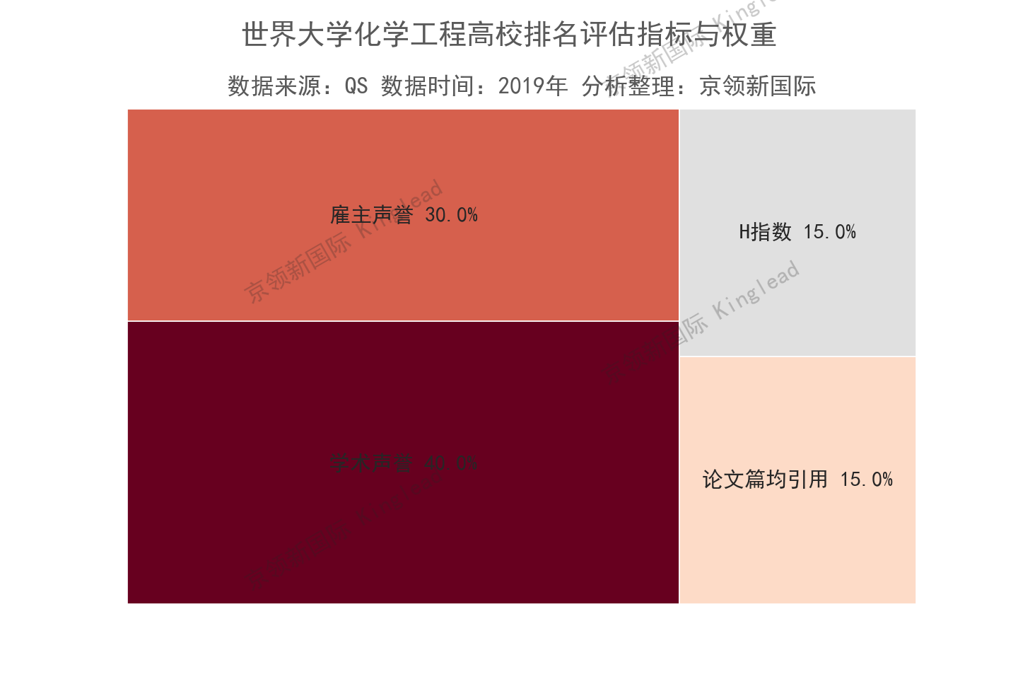 大学化学工程排名，华东理工大学位列世界第85，超越香港大学