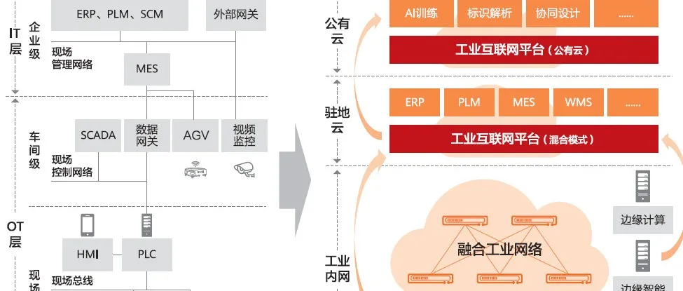 71页流程工业工业互联网智能工厂方案