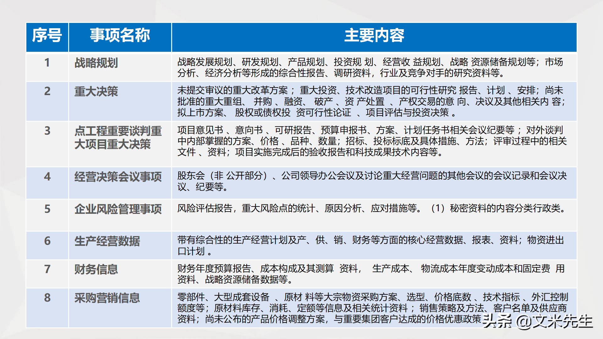 如何在企业转型发展中做好保密工作，26页公司保密培训课件分享