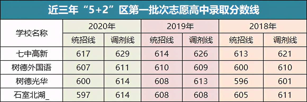 2021成都中考，排名多少可进四七九重点？各校录取线汇总分析