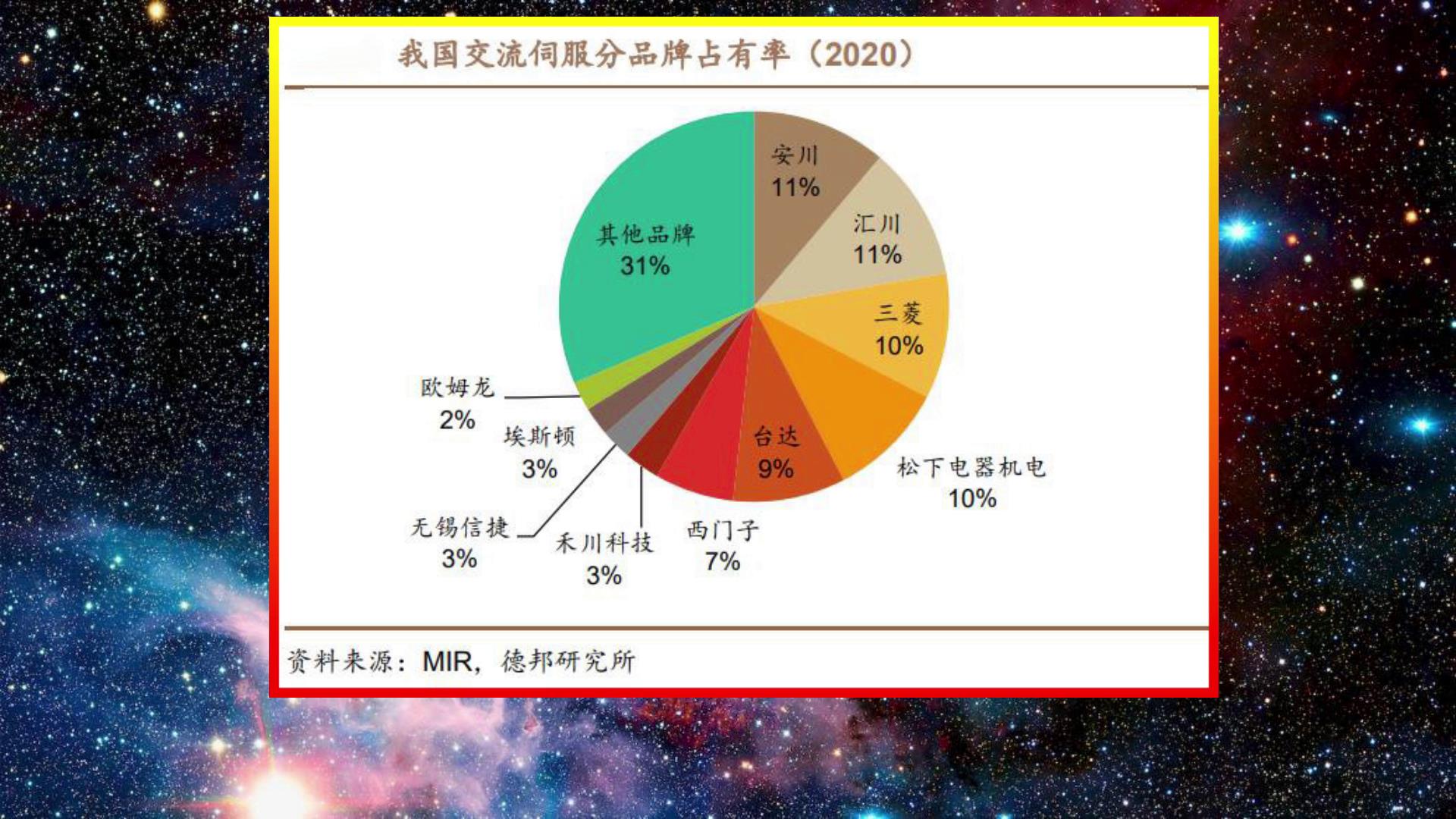 伺服系统对工业机器人有多重要？迷信国外？揭秘国产的真实水平