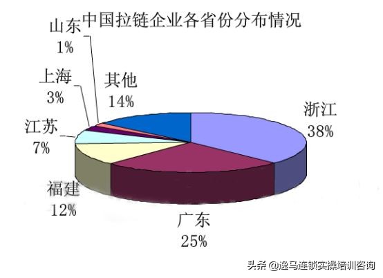 350日元起家，年销售额7657.8亿日元，拉链巨头YKK是怎么做到的？